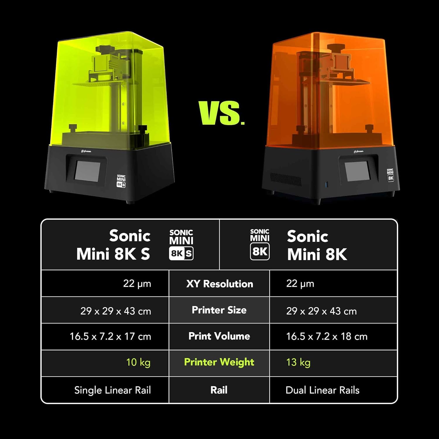 Phrozen Sonic Mini 8KS dental  - 3D Printing Dental ulasan dan harga