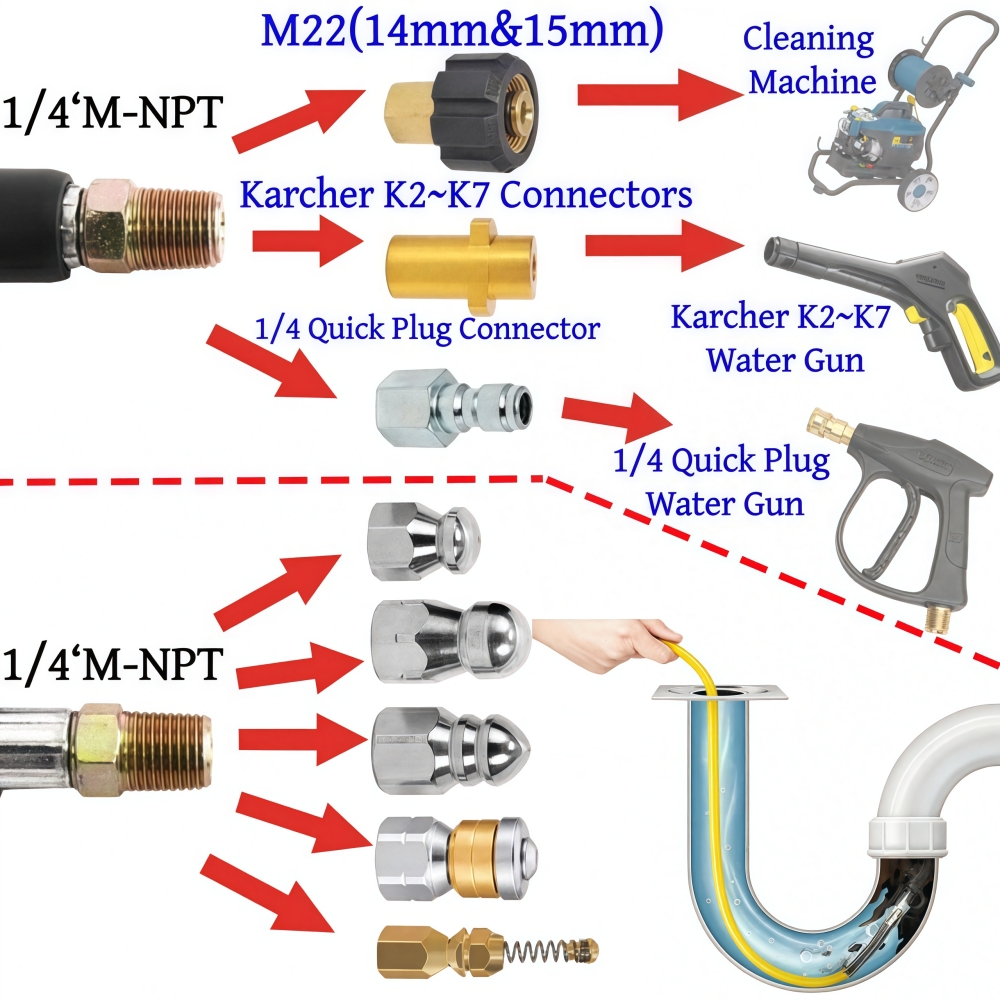 5~50m Pressure Washer Sewer Je - Nozzle Cleaning Kit ulasan dan harga